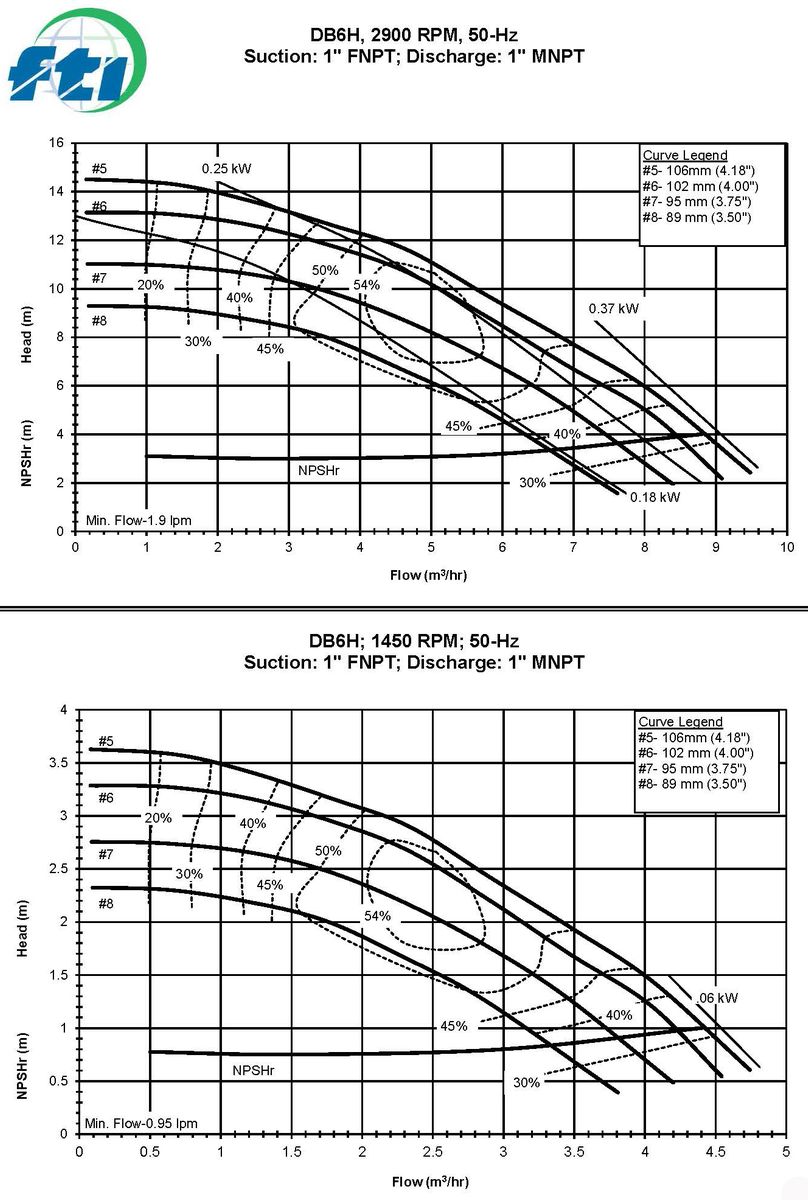 DB6H Coverage Curves 50Hz