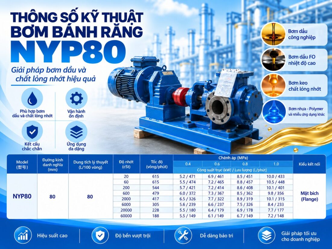 thong so ky thuat bom banh rang NYP80