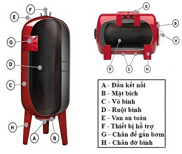 Cần mua bình tích áp 100 lít 10 bar 2 cau tao binh tich ap varem 1
