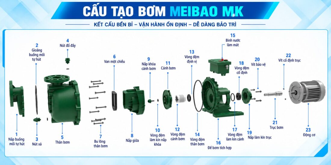 Cau tao bom Meibao mk