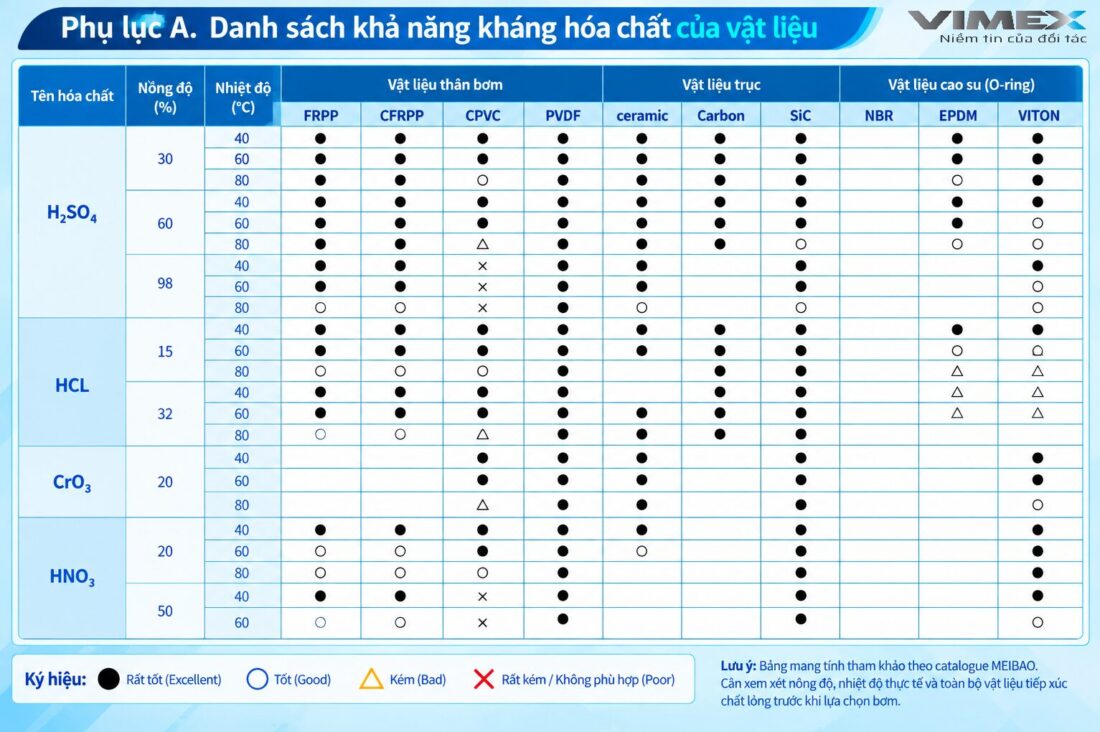 bang thuong thich hoa chat may bom meibao1