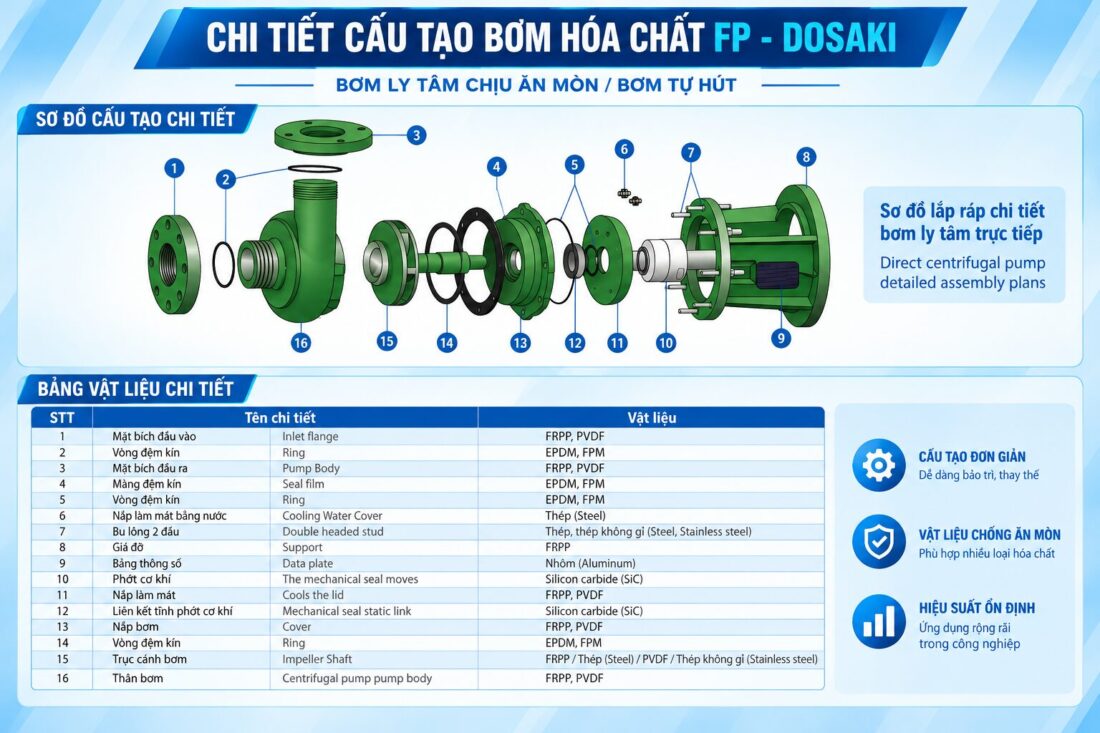 chi tiet cau tao bom hoa chat fp dosaki