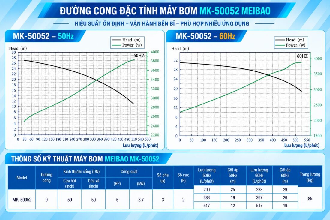 duong cong dac tinh bom xi ma MK 50052