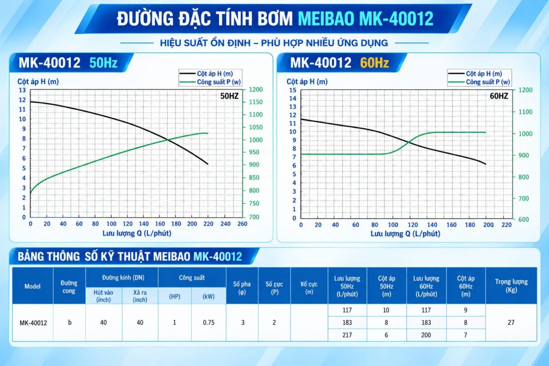 duong dac tinh bom MEIBAO MK 40012