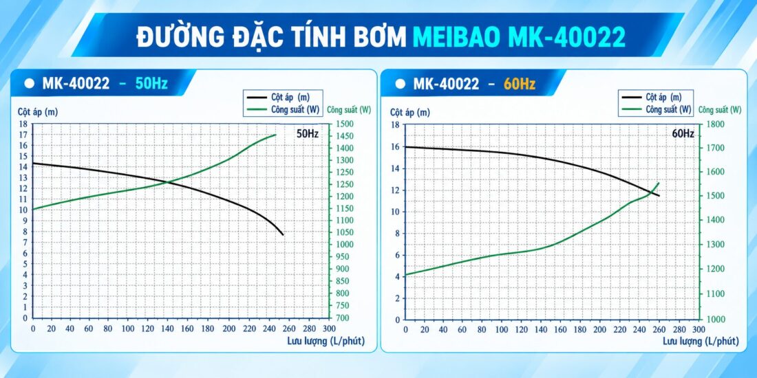 duong dac tinh bom MEIBAO MK 40022