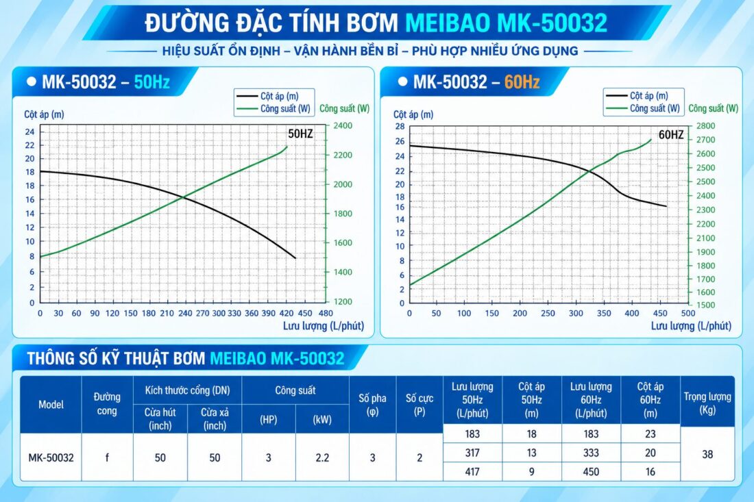 duong dac tinh bom bazo MEIBAO MK 50032