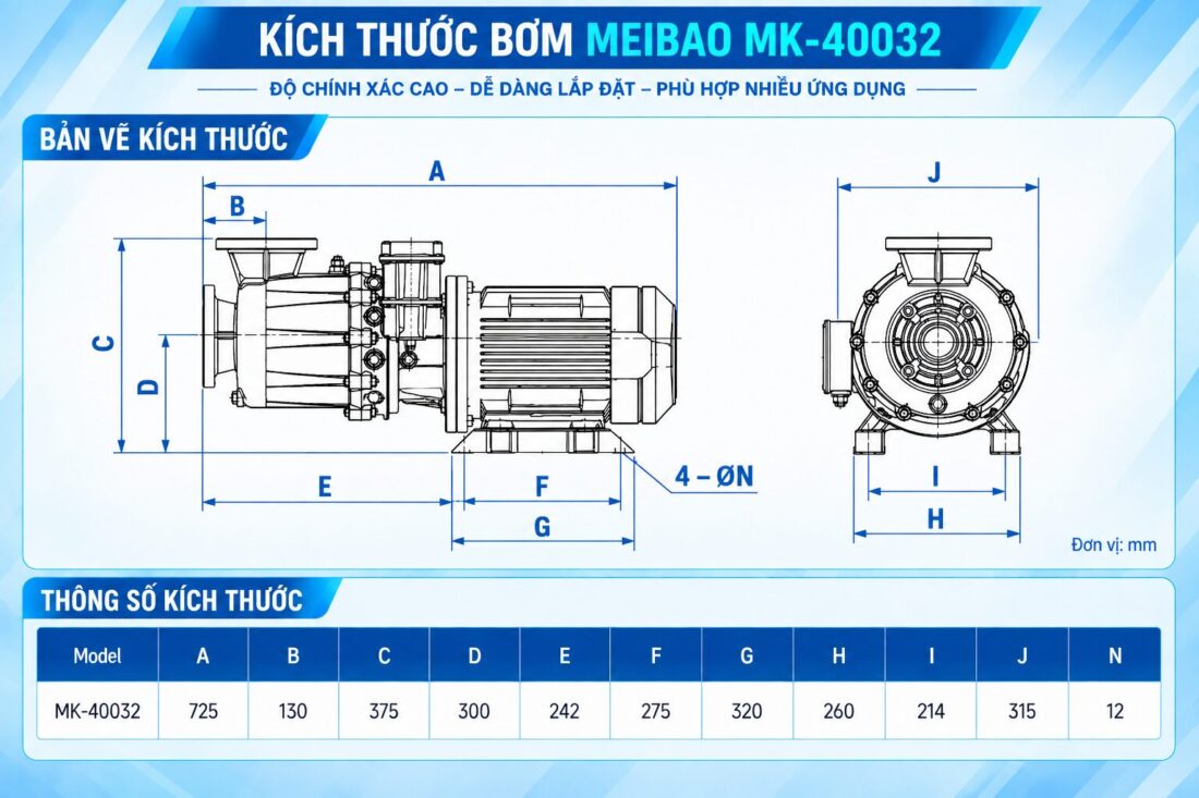 kich thuoc bom meibao mk 40032