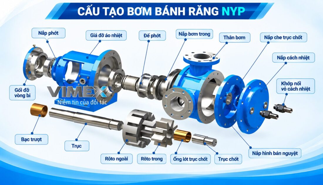 so do cau tao bom banh rang nyp