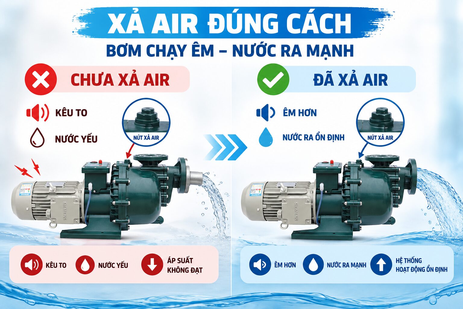 Không xả air máy bơm gây tác hại gì? 17 xa air dung cach bom tu moi